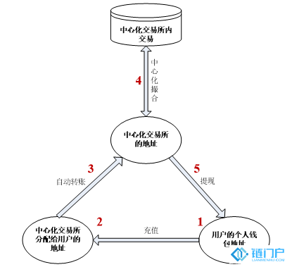 &#21315;&#20159;&#20307;&#32946;&#30331;&#24405;&#32593;&#31449;&#65288;&#20013;&#22269;&#65289;&#38598;&#22242;&#26377;&#38480;&#20844;&#21496;
