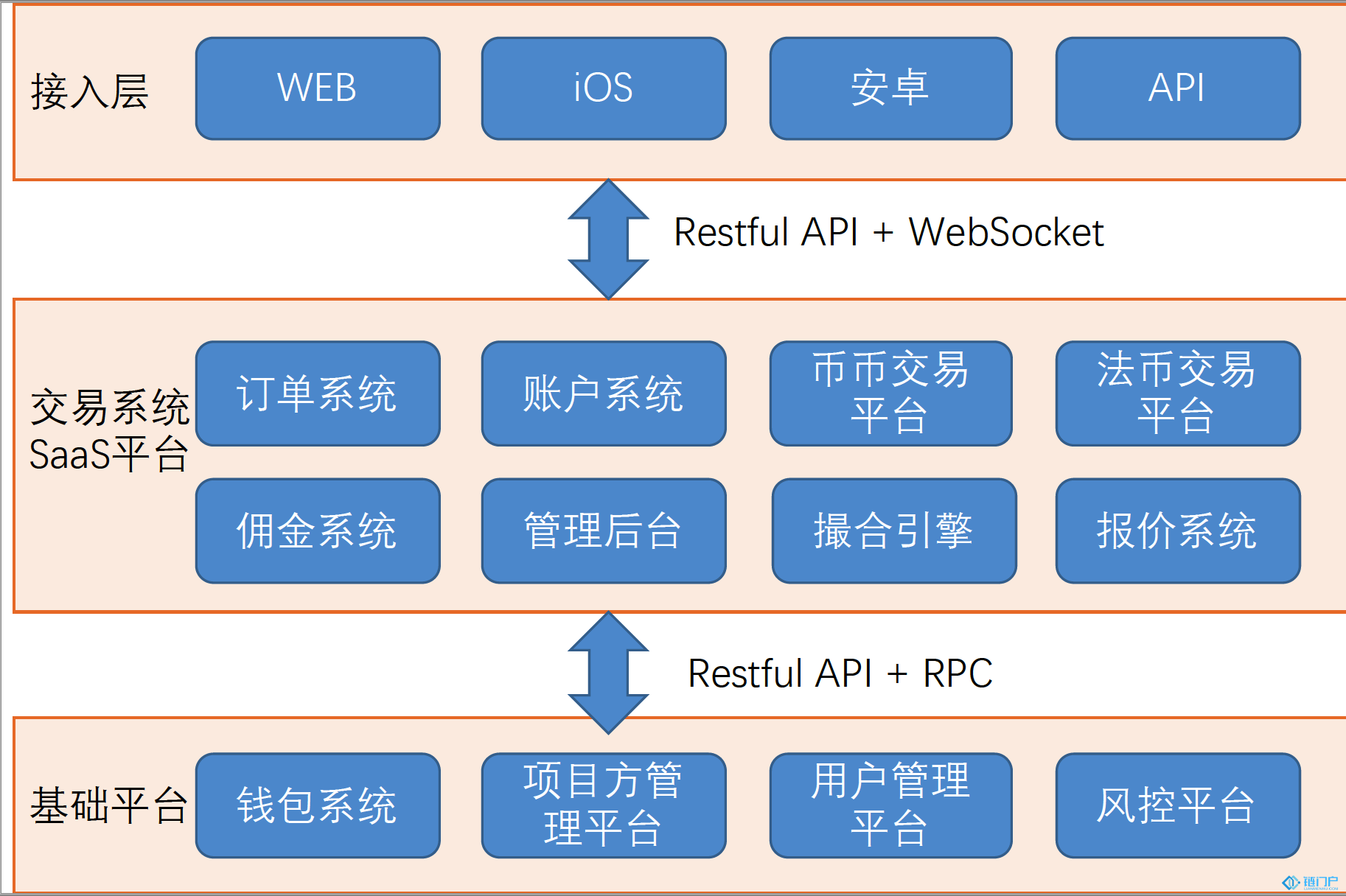 &#21315;&#20159;&#20307;&#32946;&#30331;&#24405;&#32593;&#31449;&#65288;&#20013;&#22269;&#65289;&#38598;&#22242;&#26377;&#38480;&#20844;&#21496;
